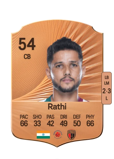 Sumit Rathi card