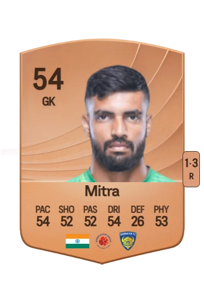 Samik Mitra card