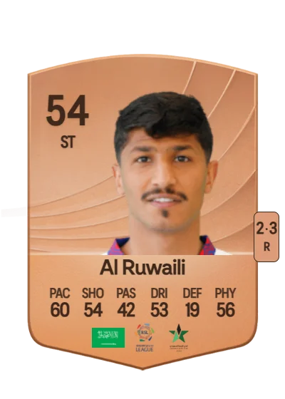 Omar Al Ruwaili card