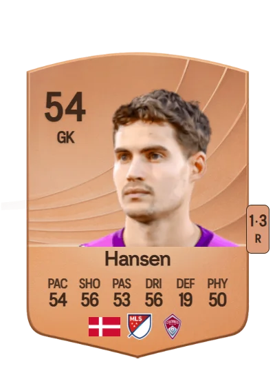 Nico Hansen card