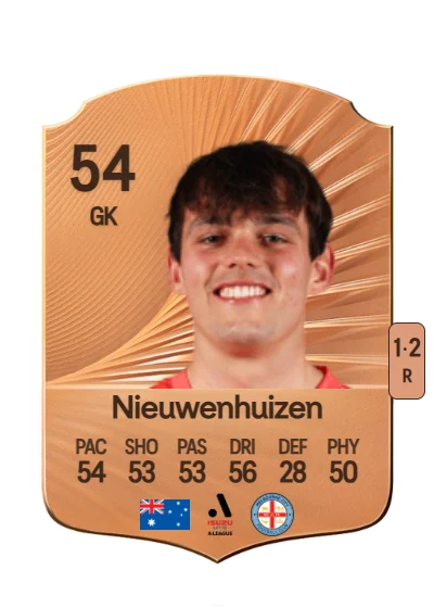 James Nieuwenhuizen card