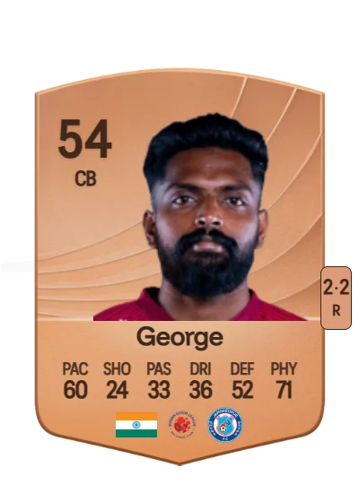 Jestin George card