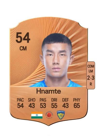 Lalrinliana Hnamte card