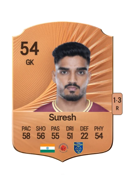 Sachin Suresh card