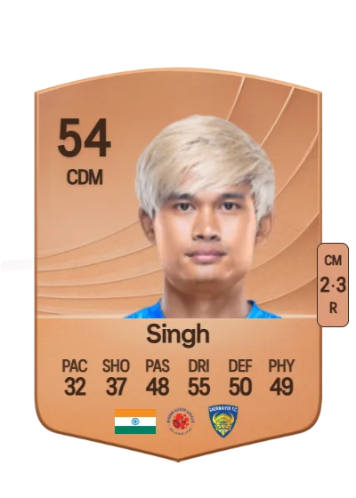 Jiteshwor Singh card
