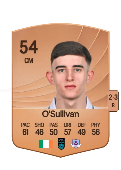 John O'Sullivan card