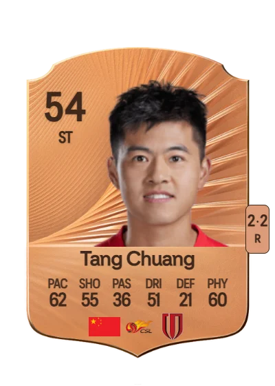 Chuang Tang card