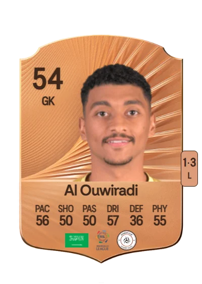 Abdulaziz Al Ouwiradi card