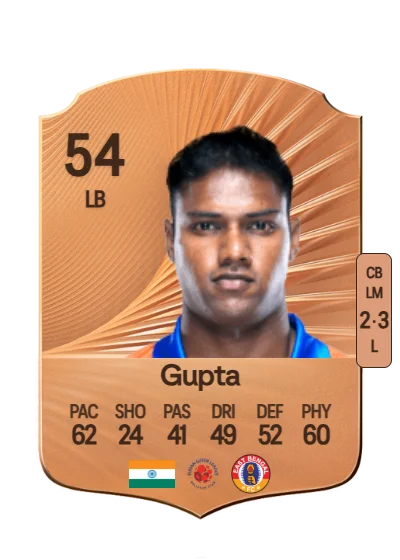 Jay Gupta card