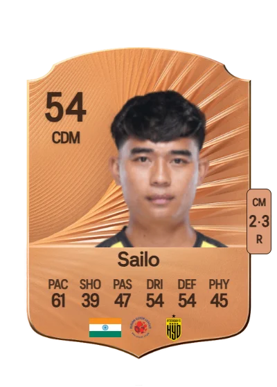 Lalchhanhima Sailo card