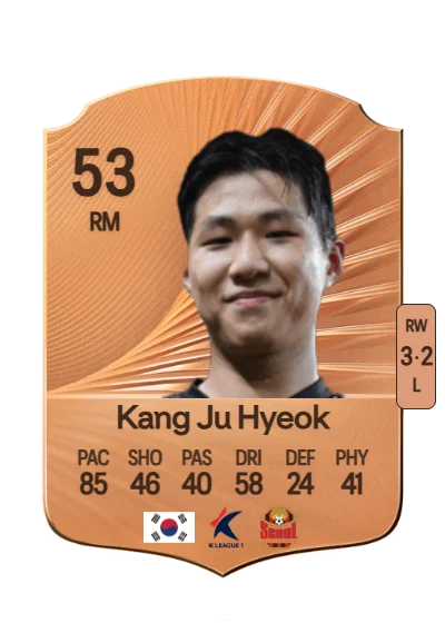 Ju Hyeok Kang card