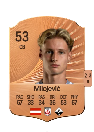 Filip Milojević card