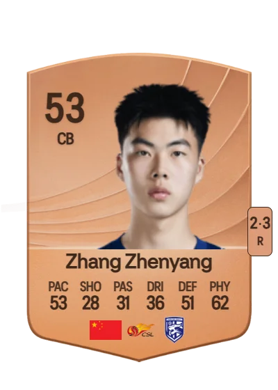 Zhenyang Zhang card