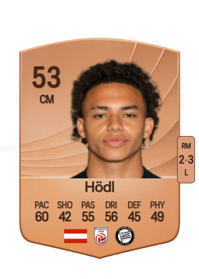 Jacob Peter Hödl card
