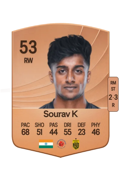 Sourav K card