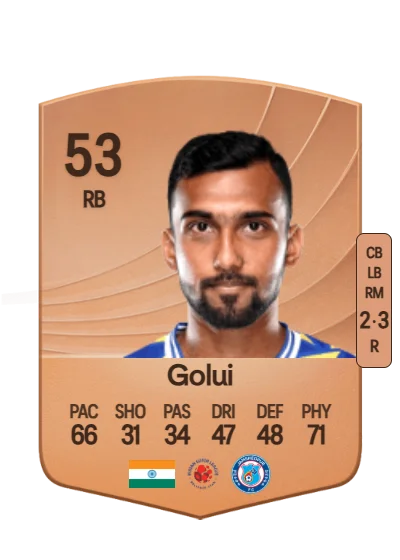 Sarthak Golui card
