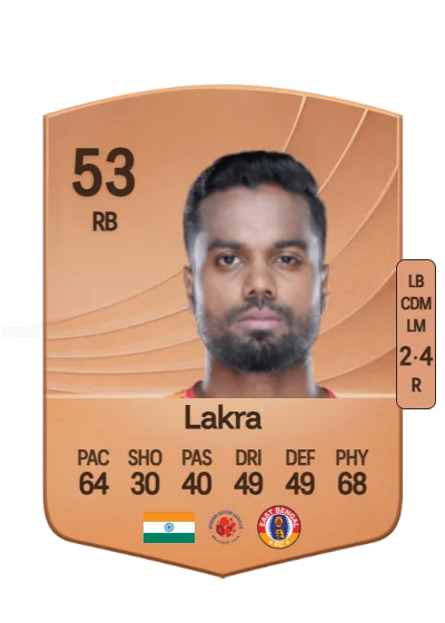 Provat Lakra card