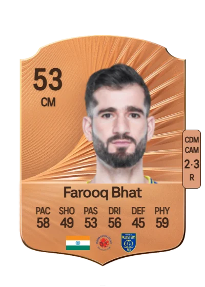 Danish Farooq Bhat card