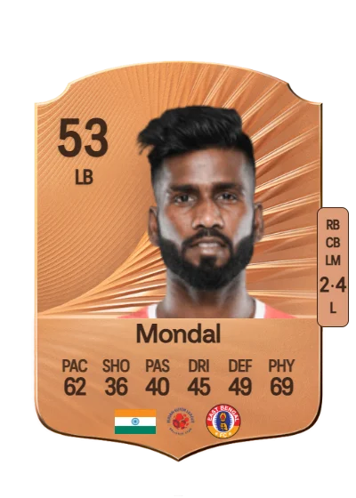 Hira Mondal card
