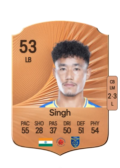 Huidrom Singh card