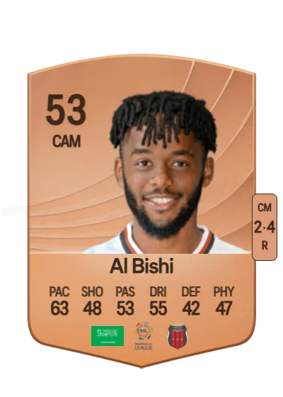Nasser Al Bishi card