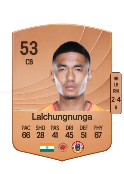 Lalchungnunga Lalchungnunga card