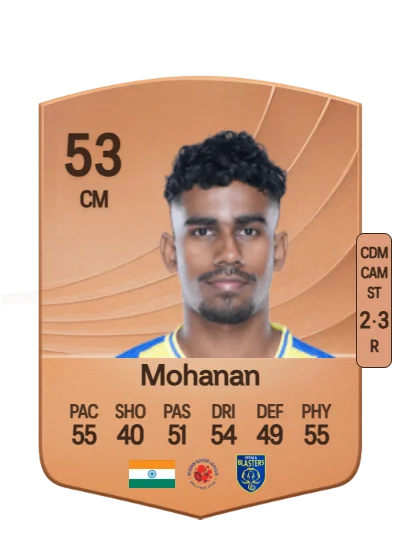 Vibin Mohanan card