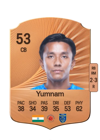 Bikash Yumnam card