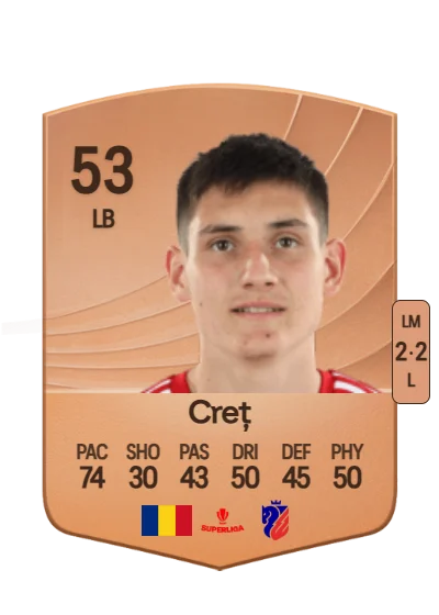 Răzvan Creț card
