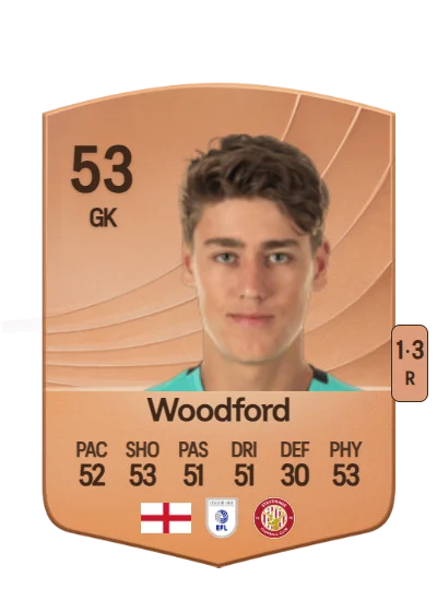 Max Woodford card
