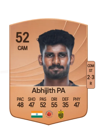 Abhijith PA card