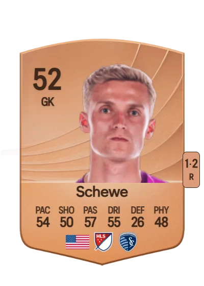 Ryan Schewe card