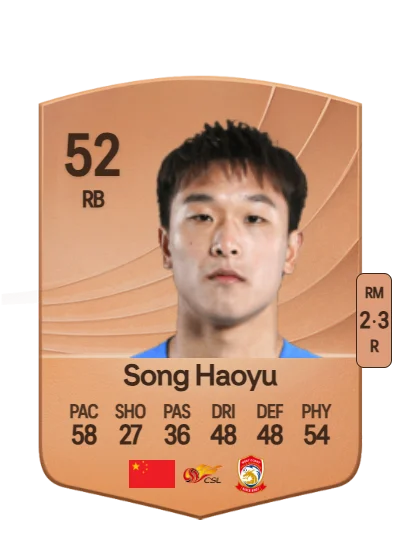 Haoyu Song card