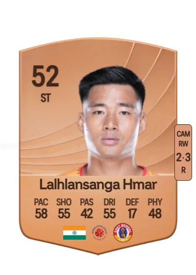 David Lalhlansanga Hmar card