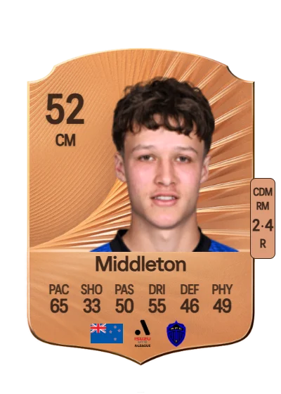 Oliver Middleton card