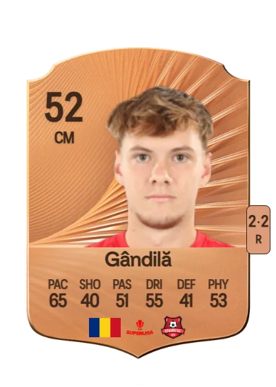 Ianis Gândilă card