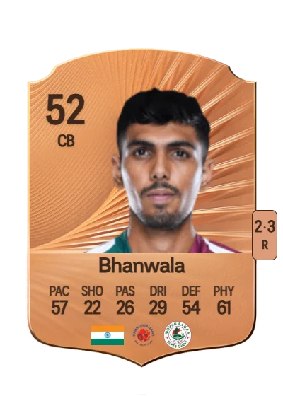 Saurabh Bhanwala card