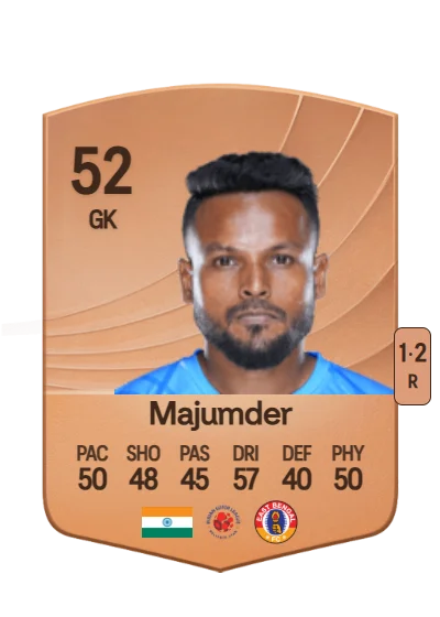 Debjit Majumder card