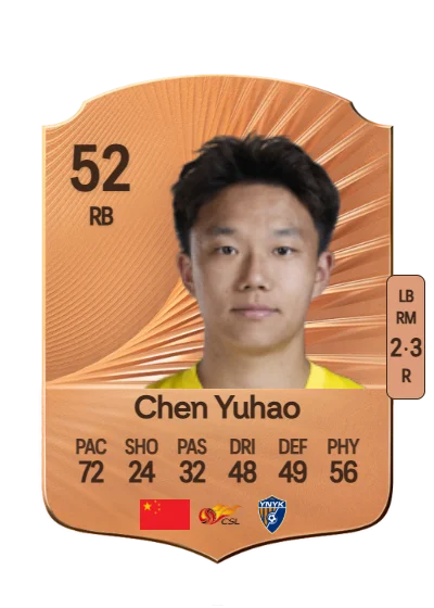 Yuhao Chen card
