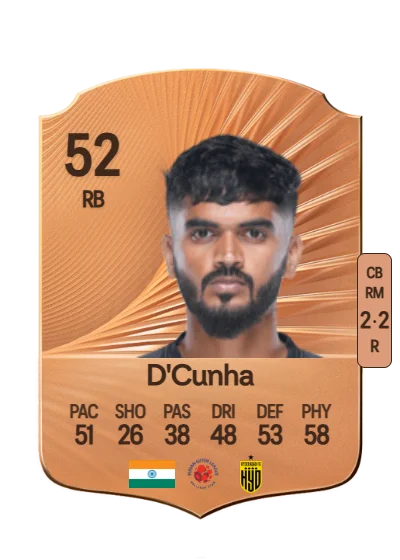 Leander D'Cunha card