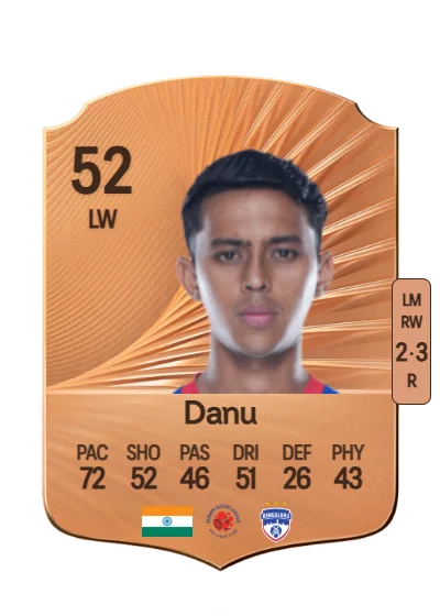 Rohit Danu card