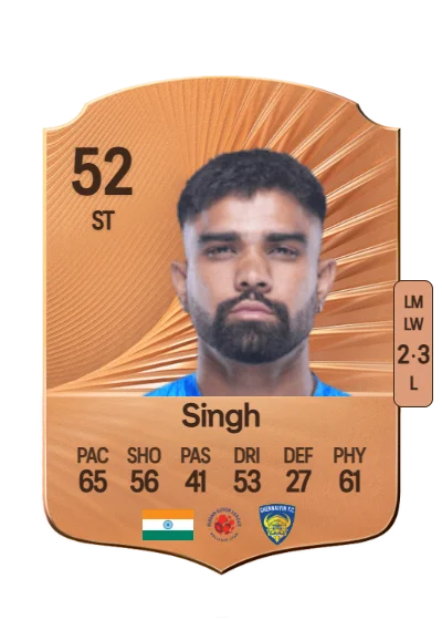 Gurkirat Singh card