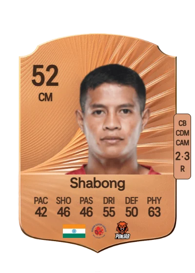 Ricky Shabong card