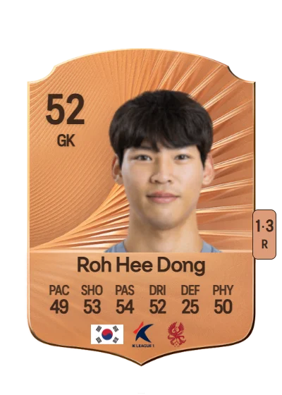 Hee Dong Roh card