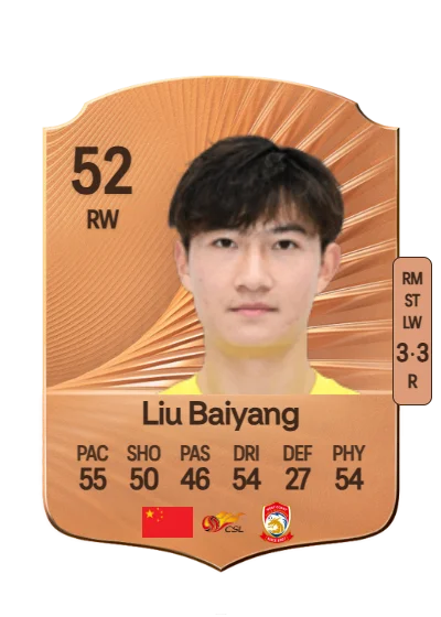 Baiyang Liu card