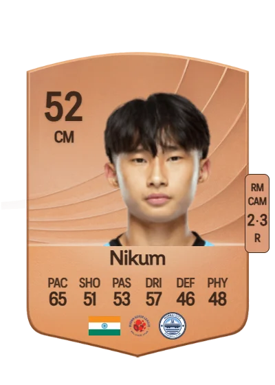 Gyamar Nikum card