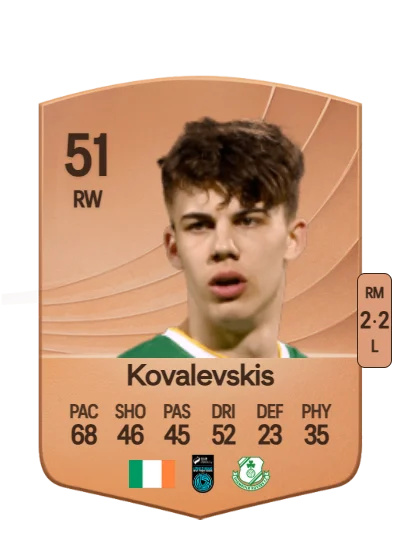 Max Kovalevskis card
