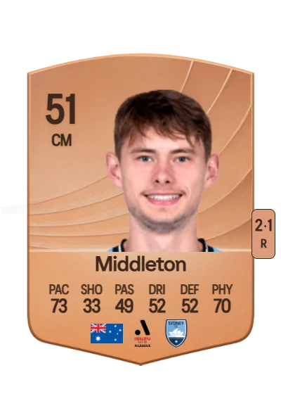 Lachlan Middleton card