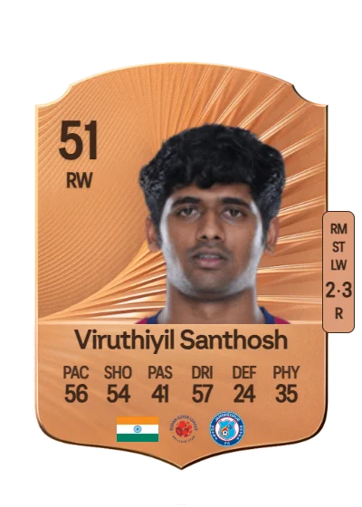 Sreekuttan Viruthiyil Santhosh card