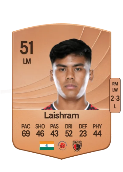 Danny Laishram card